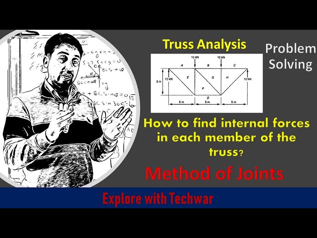 Solved problem of truss using method of joints | Mechanics of materials solved problems