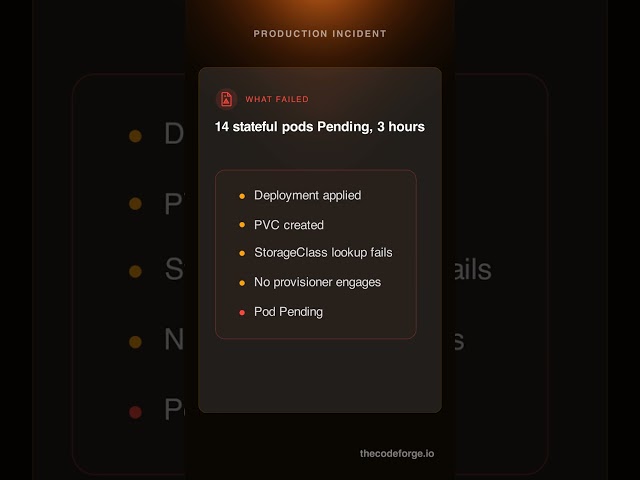 DevOps Errors: A StorageClass Typo Left 14 Pods Pending for 3 Hours #Shorts
