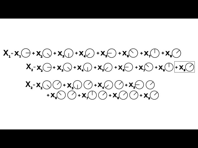 Sliding Window Infinite Fourier Transform #SoME5