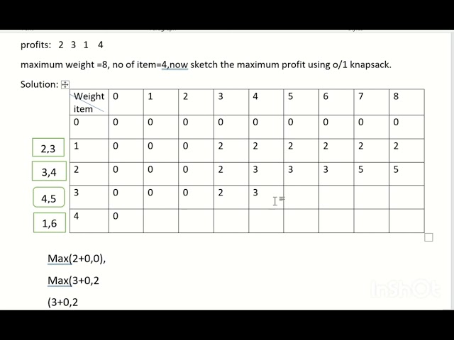 0/1 knapsack, Bangla tutorial, DSA,CSE