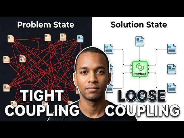 OOP concepts | Part 17 | 100% Abstraction | Interface | Tech Simplified By AJ #interface #java #s...