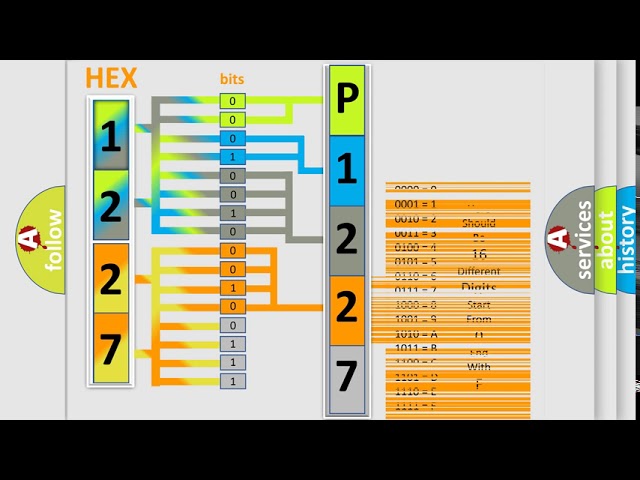 DTC Mercury P1227 Short Explanation