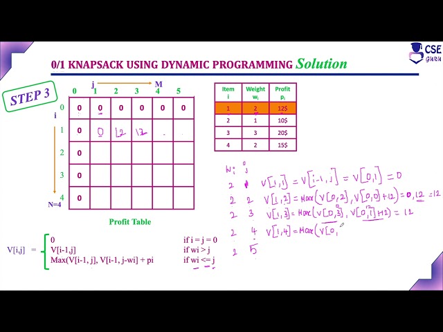 Knapsack Problem using Dynamic Programming Part I | Dynamic Programming | Lec 65 | DAA