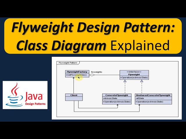 Flyweight Design Pattern: Class Diagram Explained