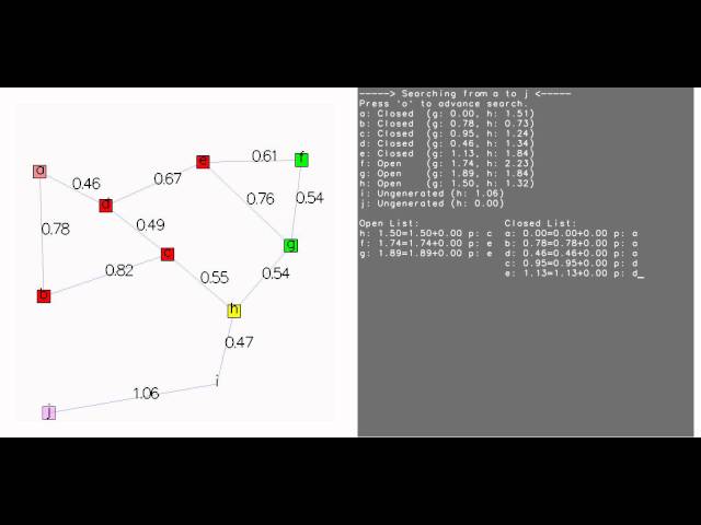 Dijkstra Simulation (Example 3)