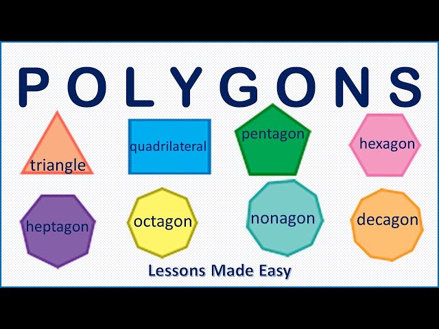 (Types of polygons) Naming polygons 1-20 sides
