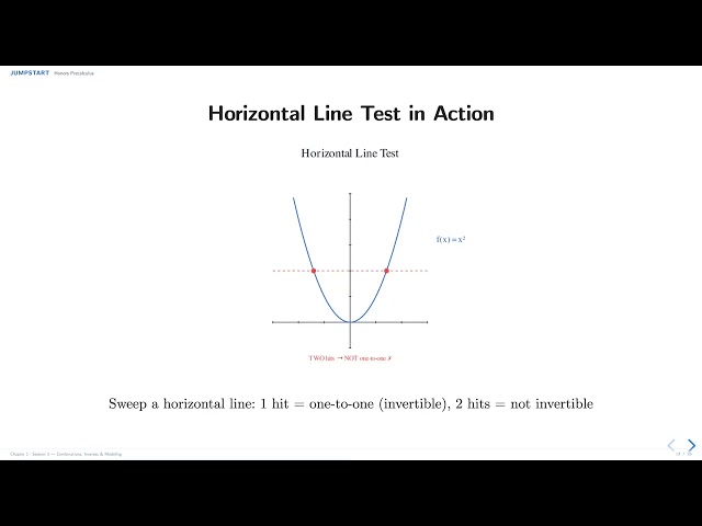 Chapter 1 - Session3: Combining Function, Inverses, and Modeling