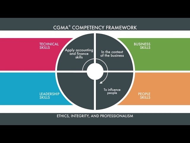 CGMA Competency Framework for Management Accountants