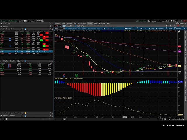 Rounded Bottom Breakout Pattern