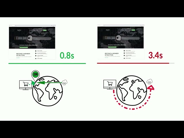 F5 Distributed Cloud CDN Brings Apps Closer to Edge Compute