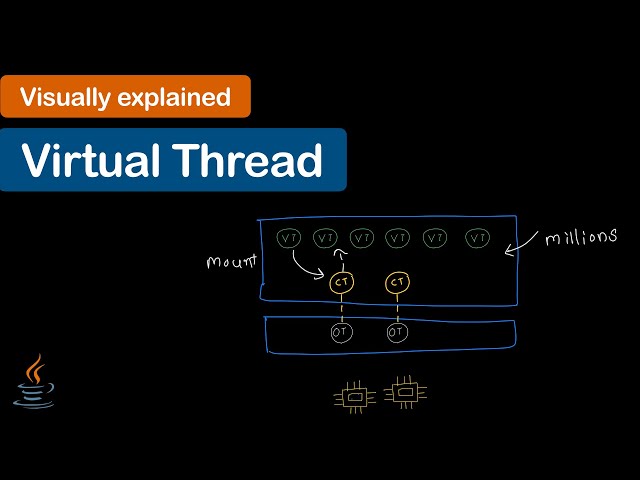Java Virtual Threads Visually Explained — How Mount & Unmount Actually Works