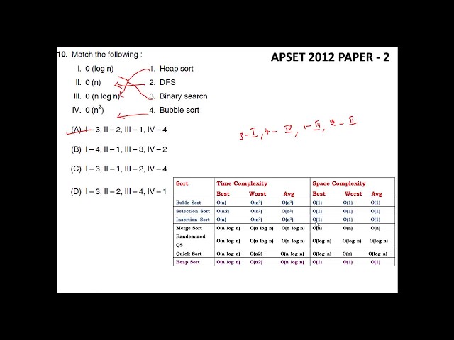 APSET 2012 || TSSET COMPUTER SCIENCE PREVIOUS YEAR QUESTION PAPER