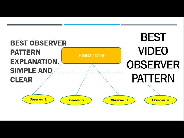 Observer Pattern