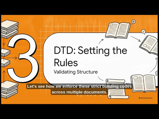 XML beginning/DTD/namespace