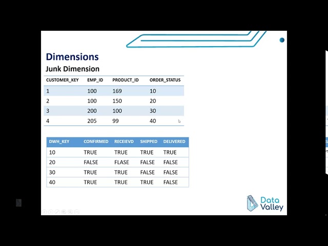 Data Warehouse #10: Dimensions Types - Junk Dimensions