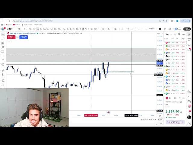 Live Day Trading Making $65,800 (WE ARE COOKING)