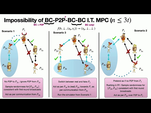 Broadcast Optimal Multi-Party Computation