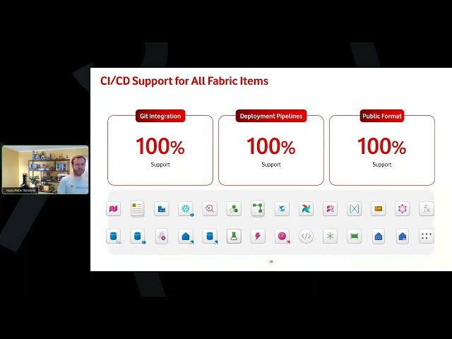 Cloud Insights: Microsoft Fabric – Datenstrategie aus der Praxis