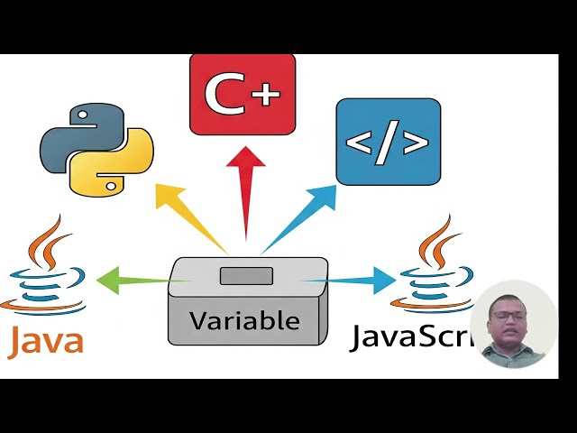 5Lec#varible #coding #programming #characterset
