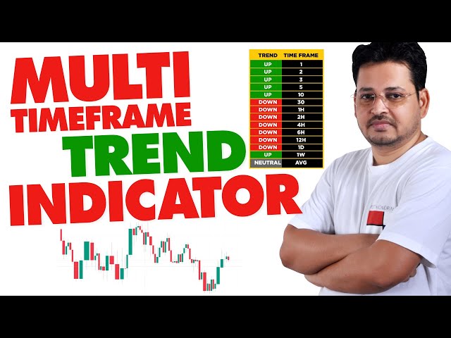 Multi Timeframe Trend Indicator Strategy on TradingView