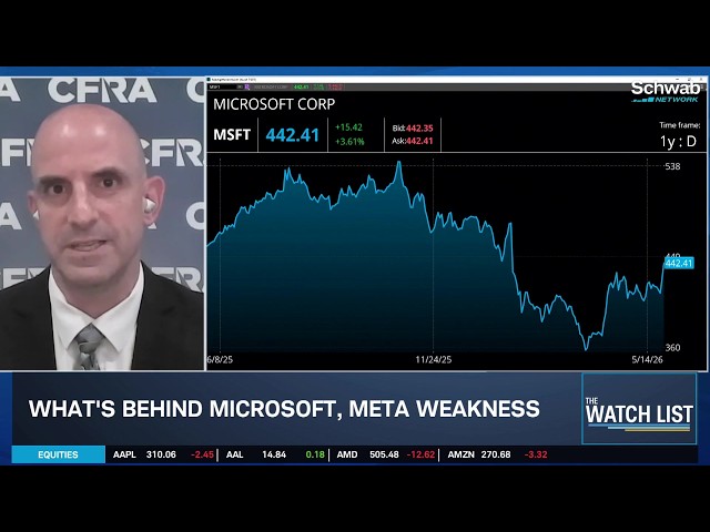 META & MSFT Lag in Mag 7: Angelo Zino Offers Bullish Rebound Case