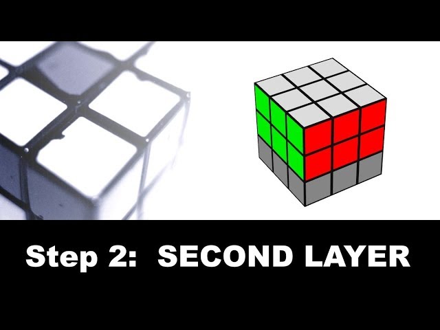 Step 2: Solve the middle layer of the Rubik's Cube - F2L