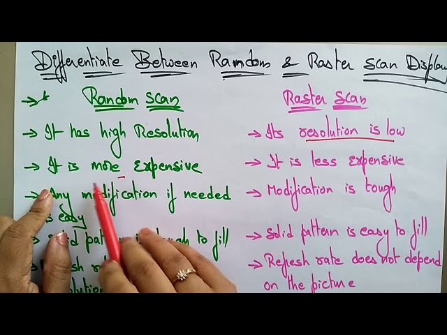 Random and Raster scan Display Differences  | CG | Computer Graphics | Lec-08 | Bhanu Priya