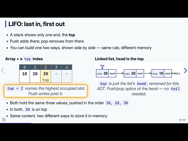 6.2 What Is a Stack? — Data Structures in C