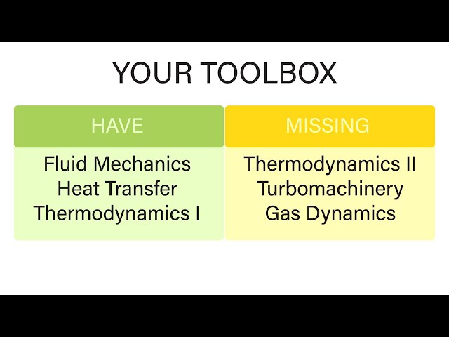 Mechanical Engineering Thermodynamics - Lec 1, pt 4 of 5:  Your Toolbox