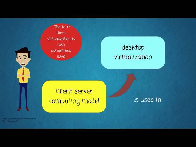 What is Desktop virtualization?