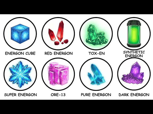 Every Type of Energon Explained in 17 Minutes