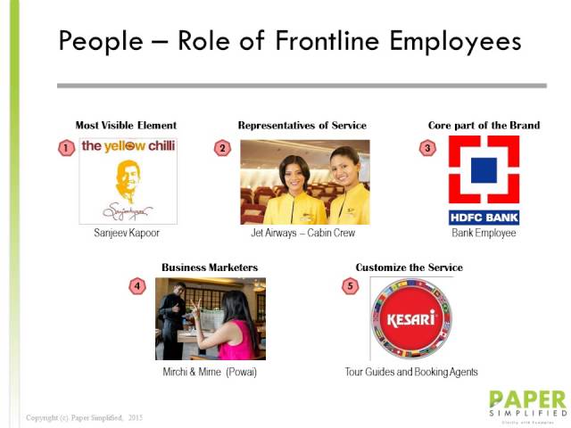 Service Sector Management - People