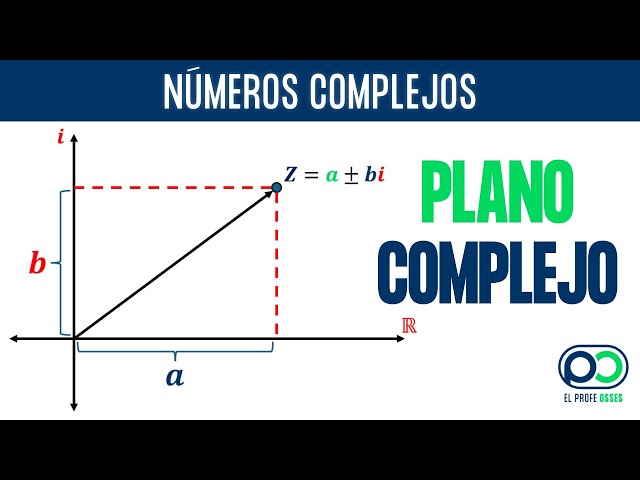 Location of complex numbers | Complex plane 🤯
