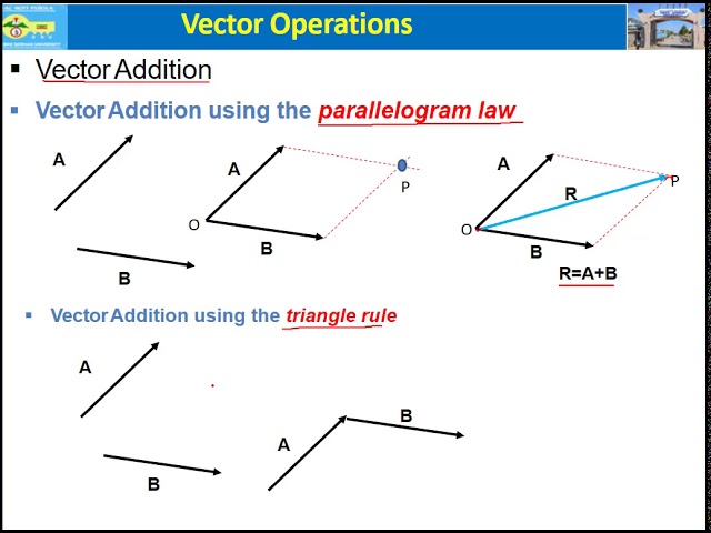 Addition and Substruction of Vectors  using Parallelogram and Tringle rule