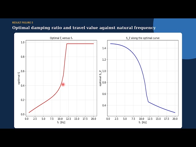 Advanced Vehicle Dynamics | Ch.14 Simulation (Part 5/5) — Simulation 2 — Optimal Curves and (k, c)