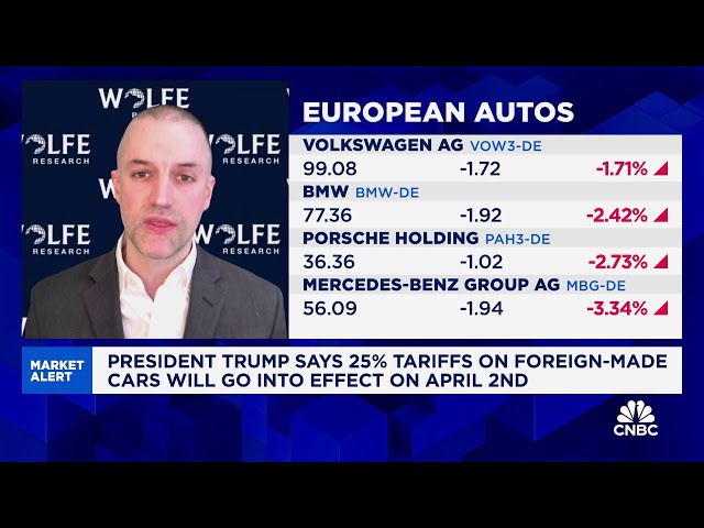 There's a limit to how much onshoring the U.S. can do, says Wolfe Research's Tobin Marcus