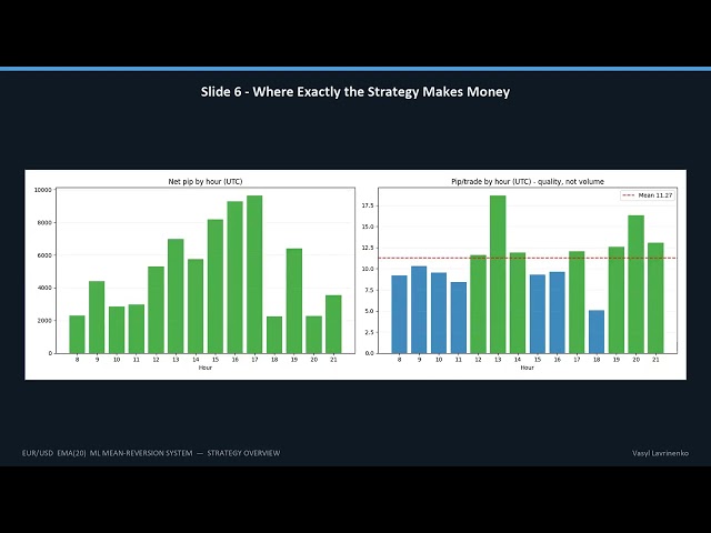 Combat trading system "return to EMA" + artificial intelligence (AI) (Part 1)