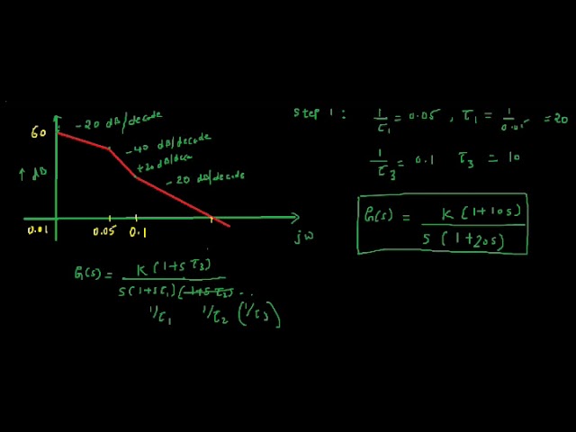 How to write a transfer function from Bode Plot