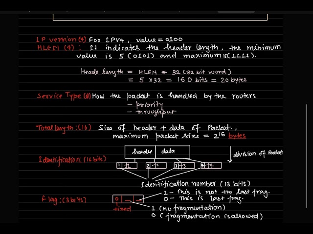 Datagram | Packetizing | IPV4 Header