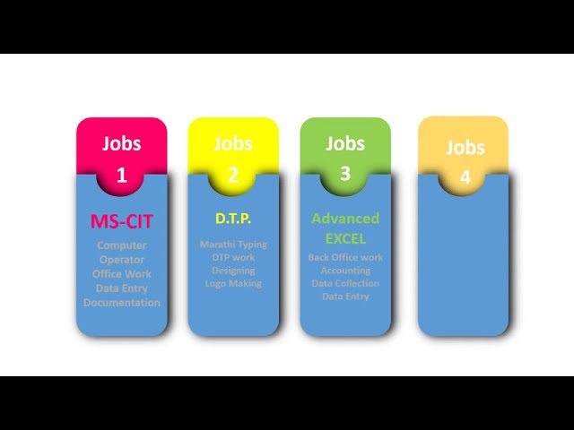 Creative Animation PPT by vighnesh