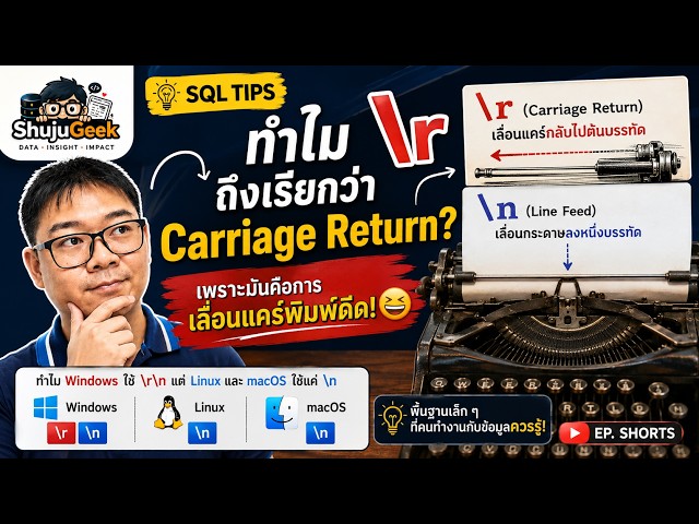 ทำไม \r ถึงเรียกว่า Carriage Return? เพราะมันคือการเลื่อนแคร่พิมพ์ดีดไง! 😆
