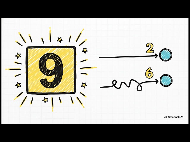 The Explainer  Binary Search