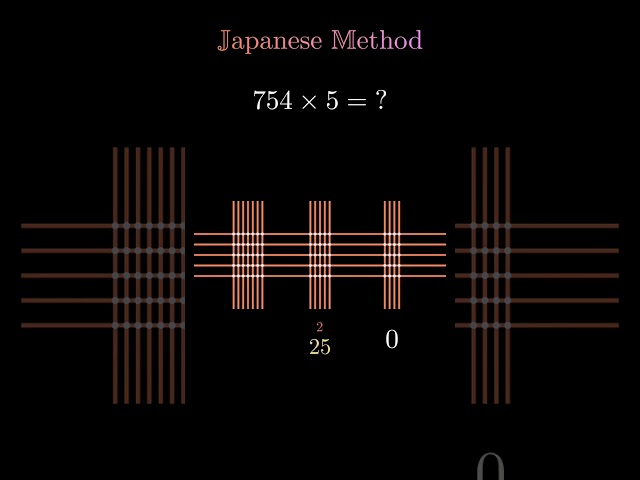 Japanese Multiplication Method | 754 × 5 = 3770 | Fast Math Trick for Students #maths #shorts #yt