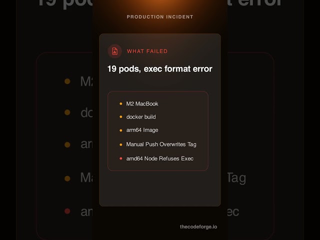 DevOps Errors: Arm64 Laptop Builds Died on 19 Amd64 Pods for 26 Minutes #Shorts