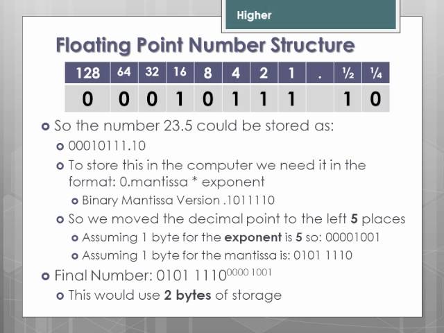 Higher Computing: Computer Systems Floating Point Representation
