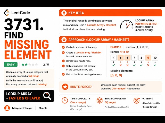 Missing Numbers? Just Fill the Gaps! | LC 3731 Easy Solution
