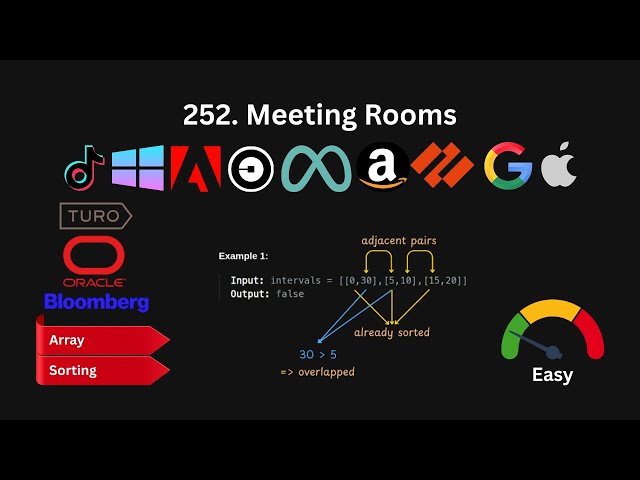 252. Meeting Rooms