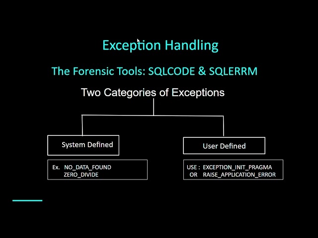 PL/SQL BASICS PART 2