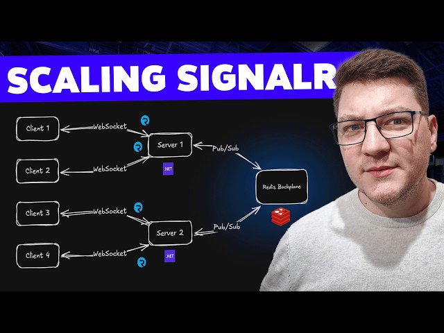 How to Scale SignalR in .NET with Redis