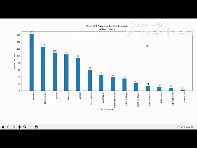 Covid-19  Live updates using python script